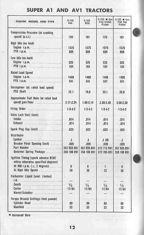 FarmallCub(dot)Info Manual Galleries